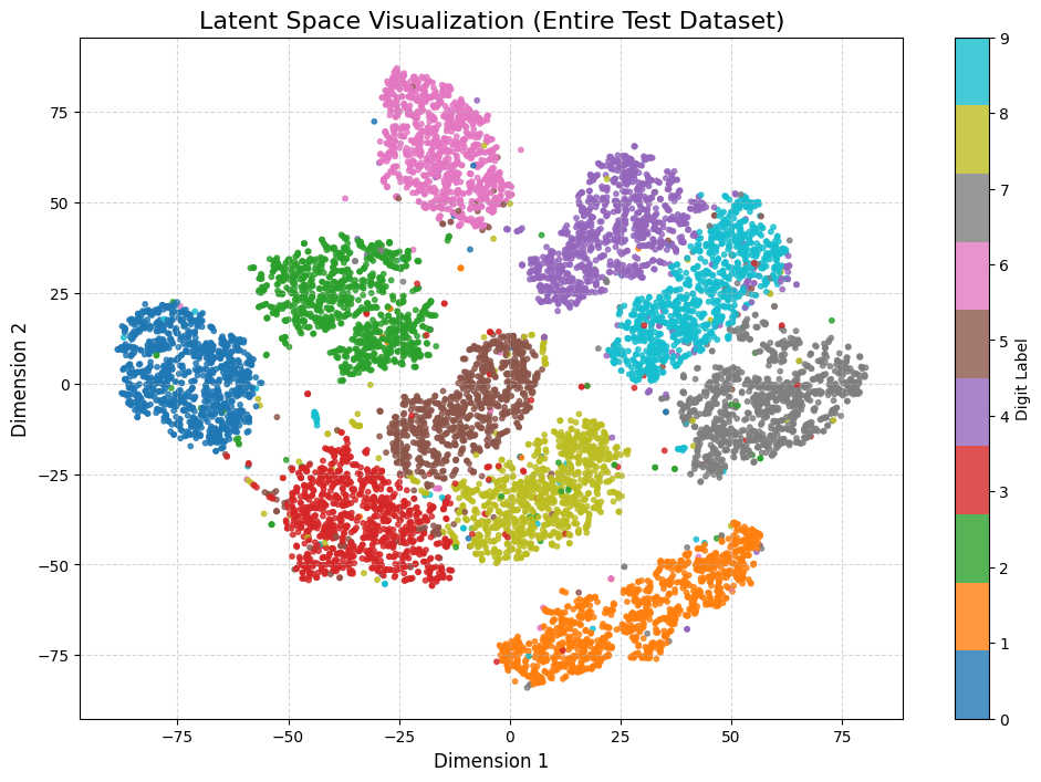 Latent Space Full Test