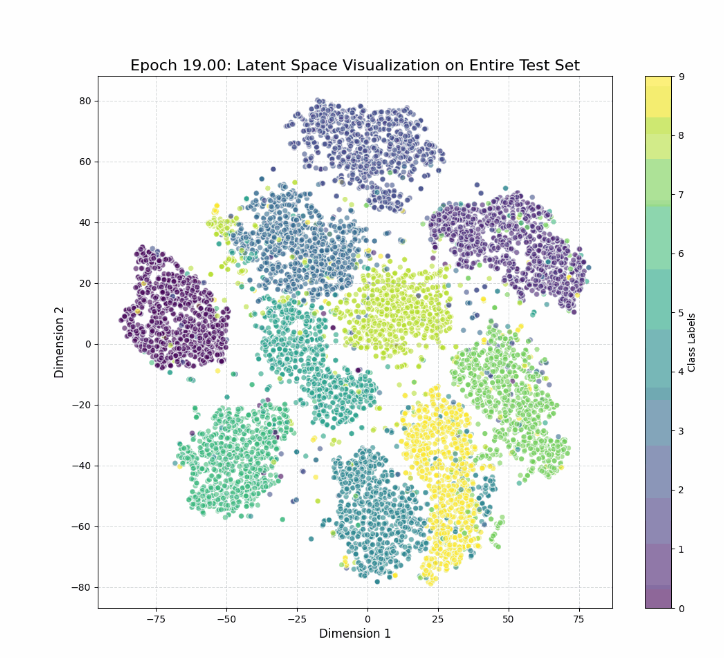 VAE Latent Spaces